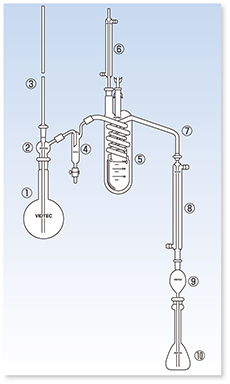 ふっ素蒸留装置Ⅱ型（JIS K-0102準拠）